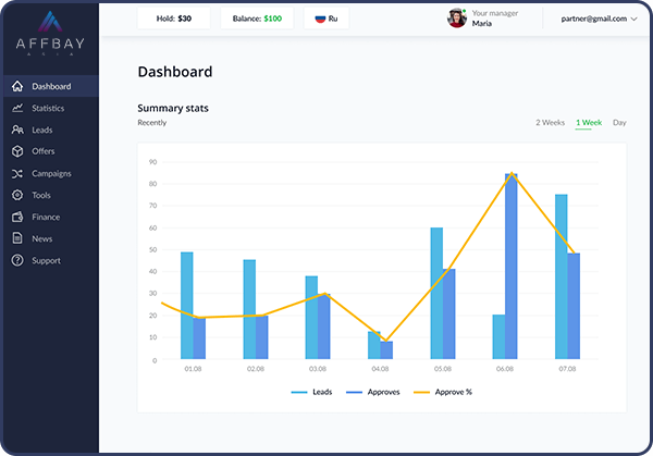 AFFBAY Dashboard